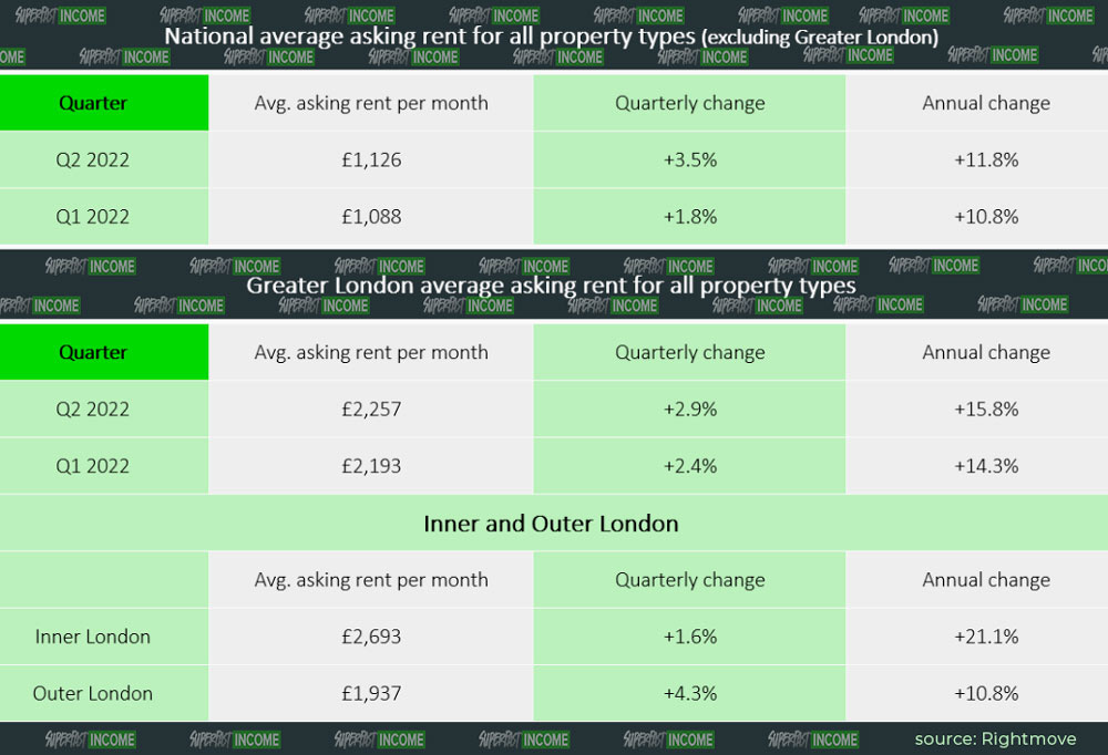 Average-rent-asking-price-in-the-UK